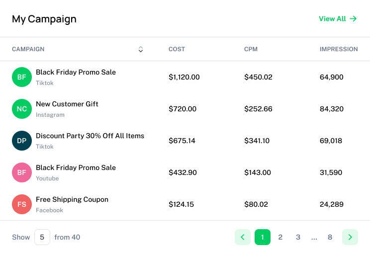 two friends outside a charter bus